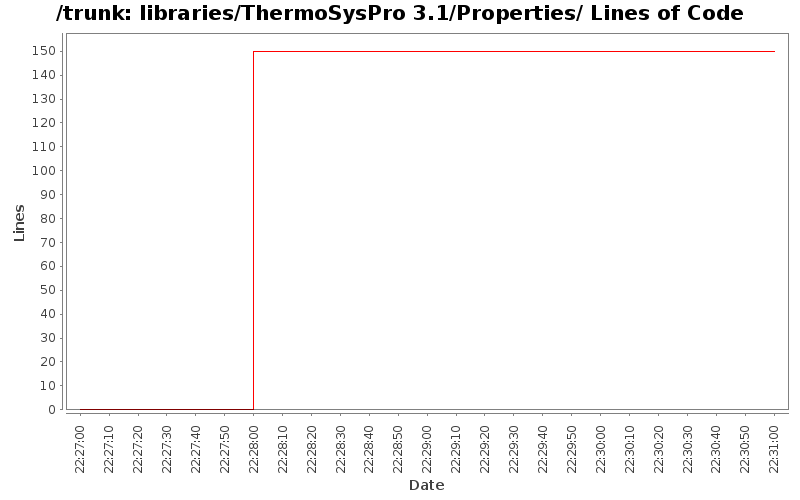 libraries/ThermoSysPro 3.1/Properties/ Lines of Code